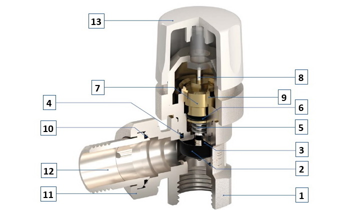 bianchi_radiatorszelep_termosztaikus_metszet4.jpg