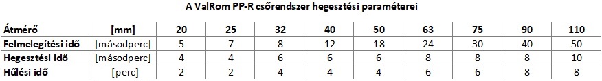 valrom_ppr_hegesztesi_parameterek4.jpg