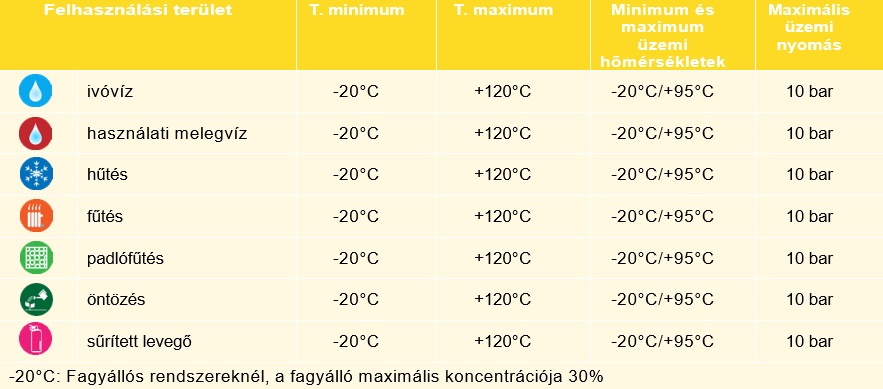 Felhasználási területekhez kapcsolódó paraméterek Image